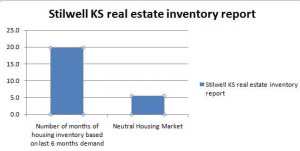 Residential real estate update for Stilwell KS June 22 2010